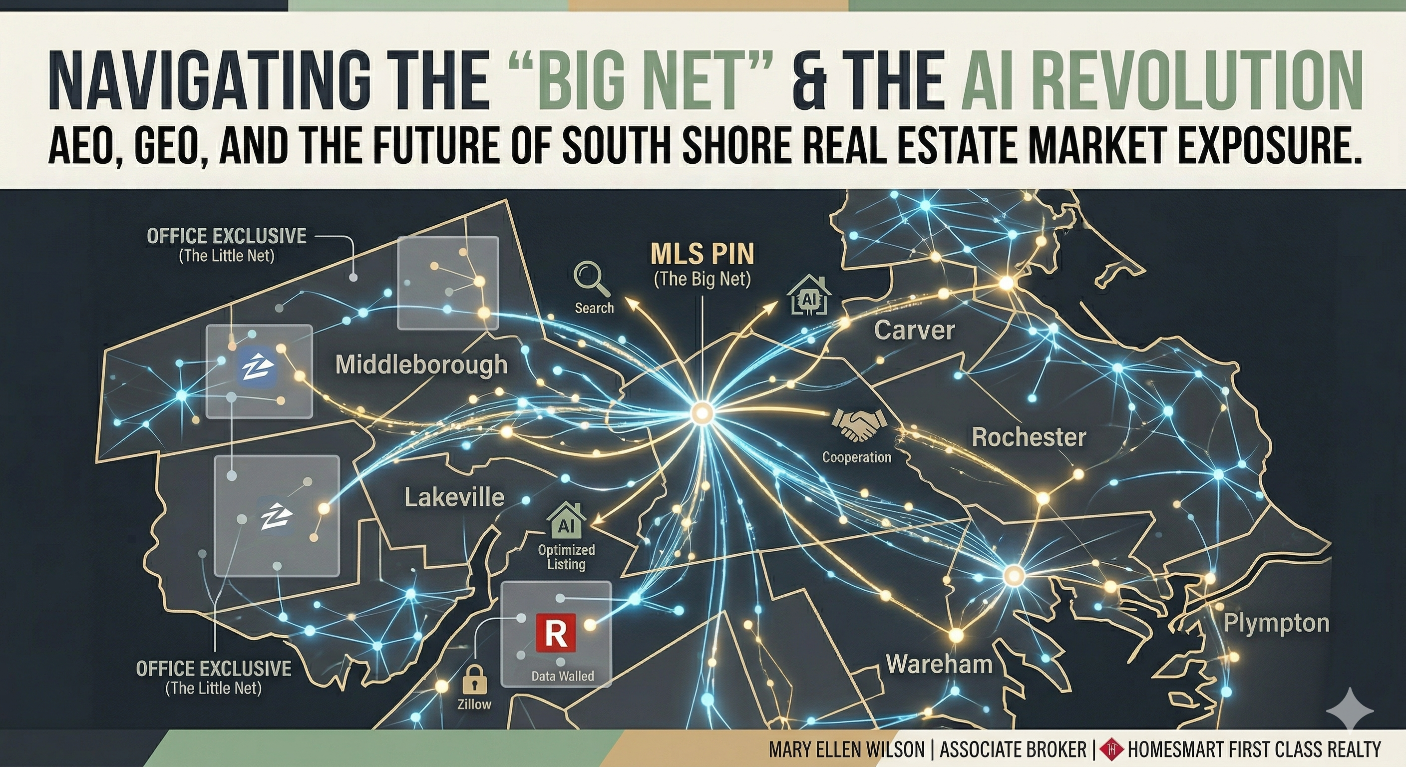 Exclusive Listings and the Portal Wars: Part 2